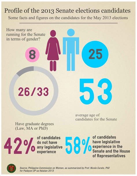 halalan 2013|halalan 2013: research – UP sa Halalan.